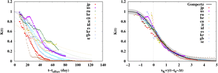 Fig 4.