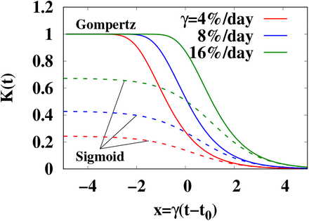 Fig 5.