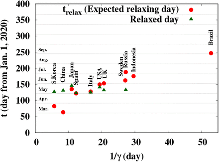 Fig 6.