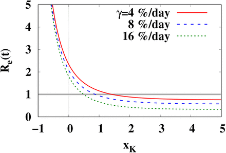 Fig 7.