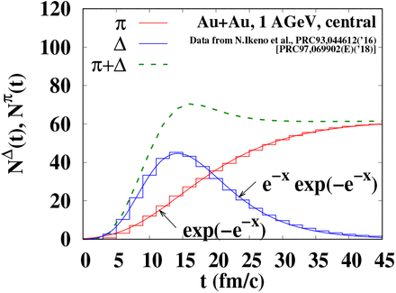 Fig 8.