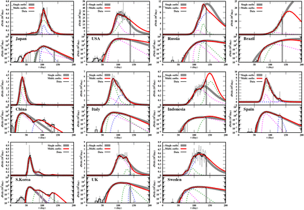 Fig A1.