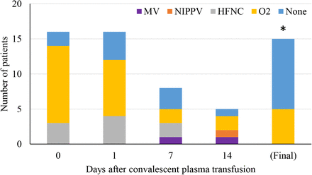 Figure 2: