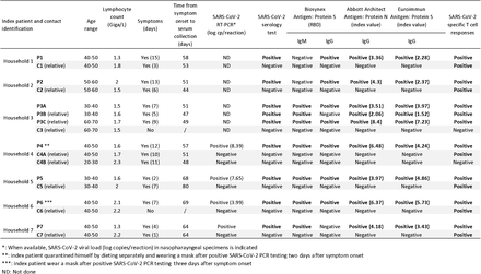 Table 1.