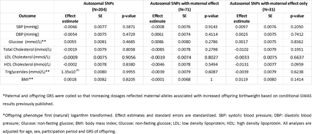 Table 5: