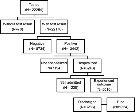 Figure 1: