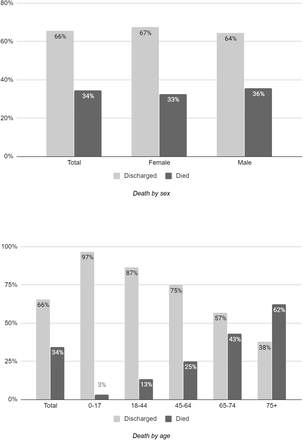 Figure 4: