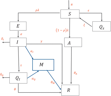 Figure 1: