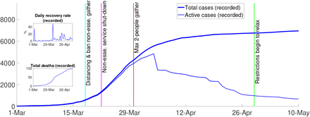 Figure 2: