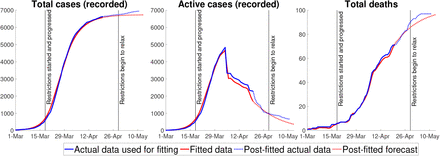 Figure 3: