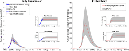 Figure 4: