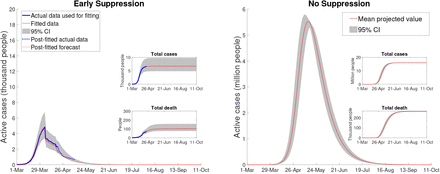 Figure 5: