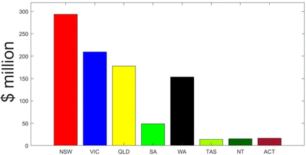 Figure 6: