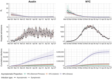 Figure S1: