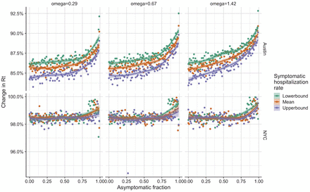 Figure S2: