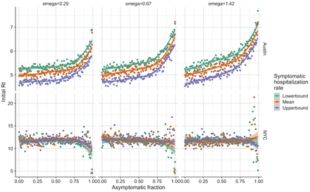 Figure S3: