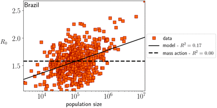 Fig. S9.