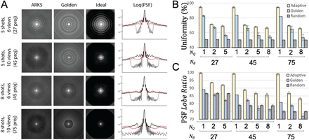 Fig 3: