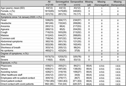 Table 1.