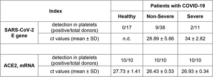 Table 2.