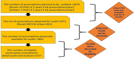 Figure 1: