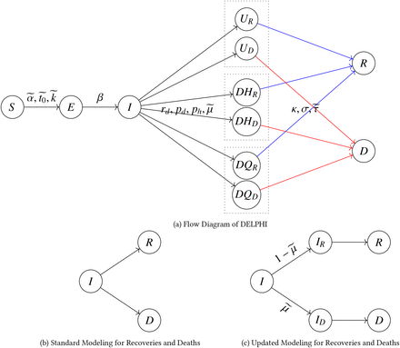 Figure 1: