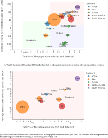 Figure 4: