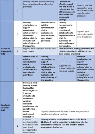 Table 1: