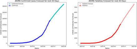 Figure 5-1: