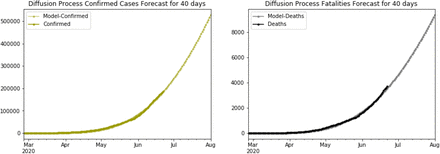 Figure 5-2: