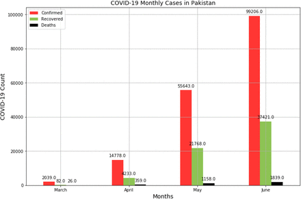 Figure 4-9: