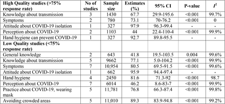 Table 3: