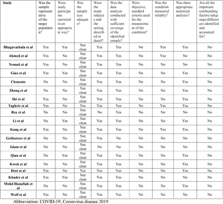 Table 4: