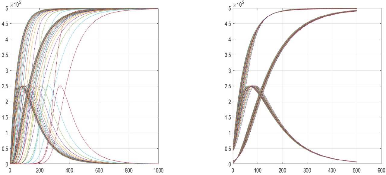 Random Time Transformation Analysis Of Covid19 2020 Medrxiv