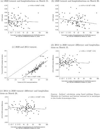 Figure 1: