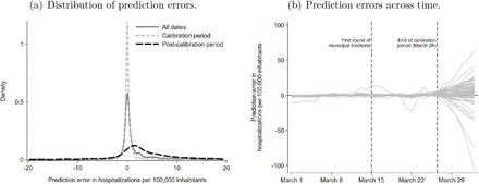 Figure S1: