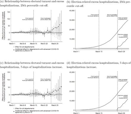 Figure S4: