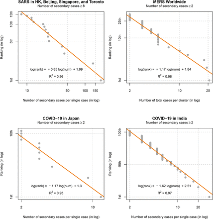 Figure 2: