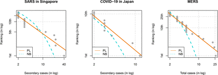 Figure 3: