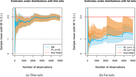 Figure 6: