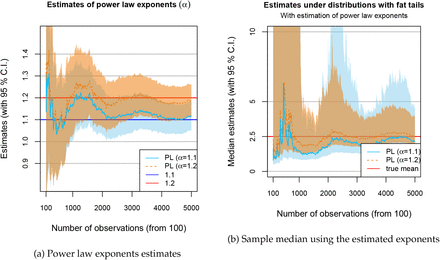 Figure 7: