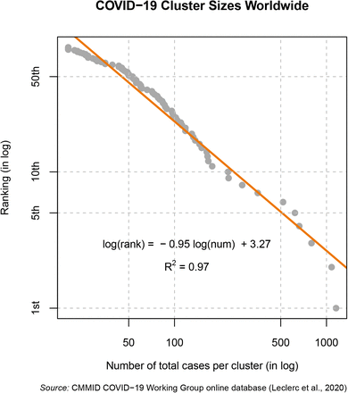 Figure A.1: