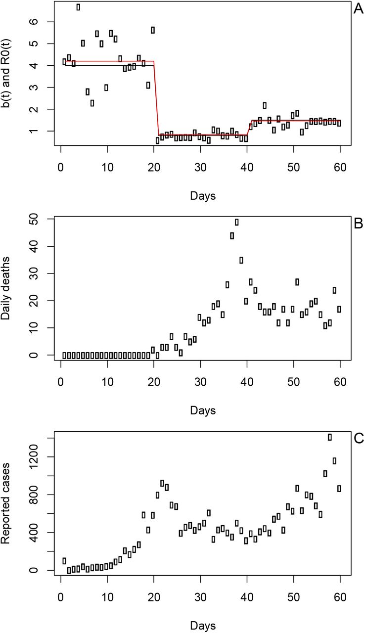 Predictable County Level Estimates Of R0 For Covid 19 Needed For Public Health Planning In The Usa Medrxiv