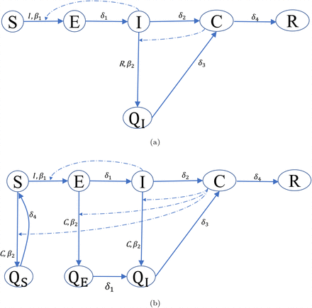 Figure 6: