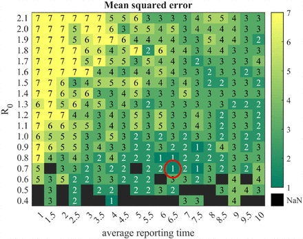 Figure 3: