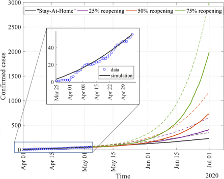 Figure 4: