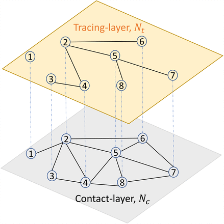 Figure 5: