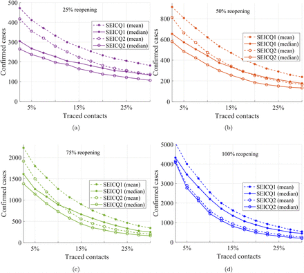 Figure 7: