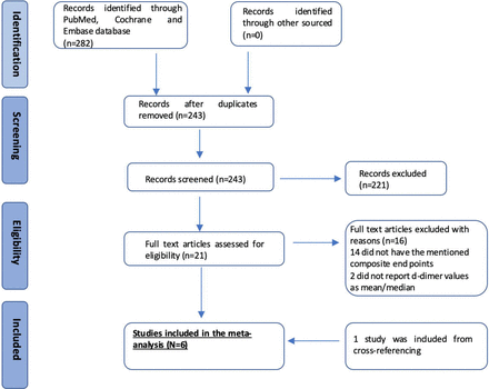 Figure 1: