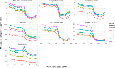 Figure 4: